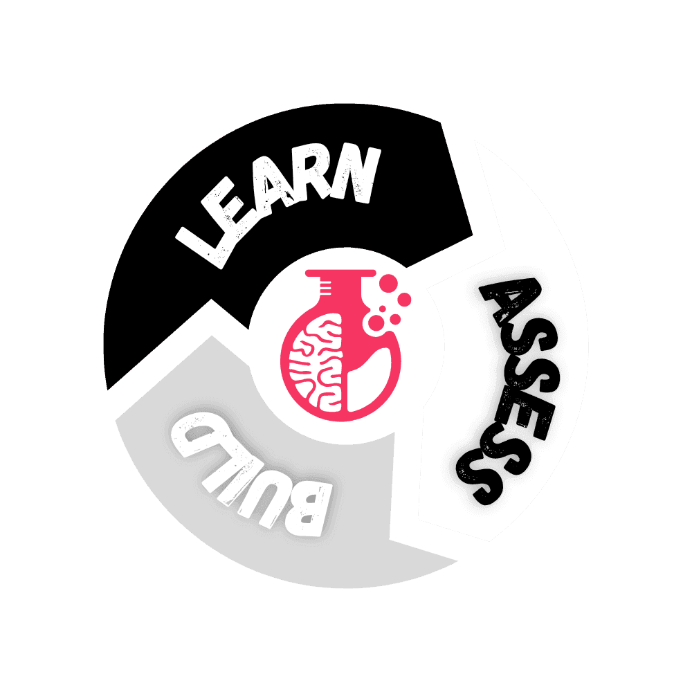 Circular diagram with segments labeled Learn, Assess, and Build around a brain in a flask.